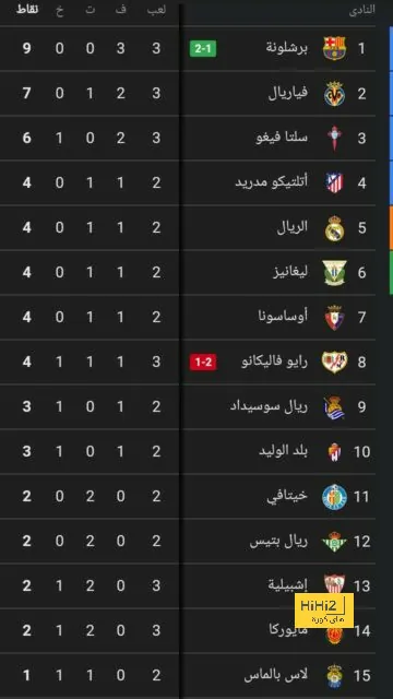 ترتيب الدوري الإسباني 