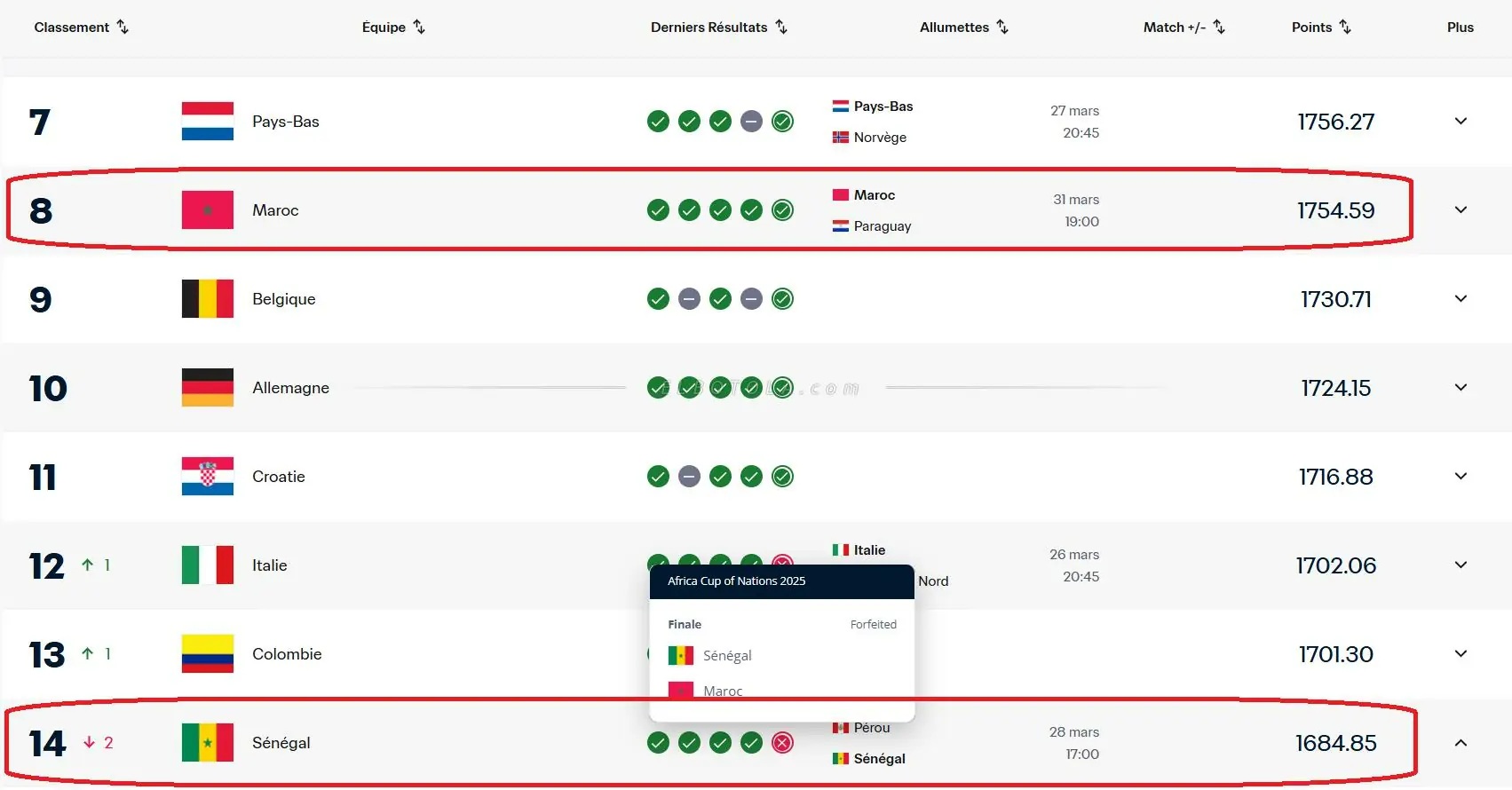fifa classement