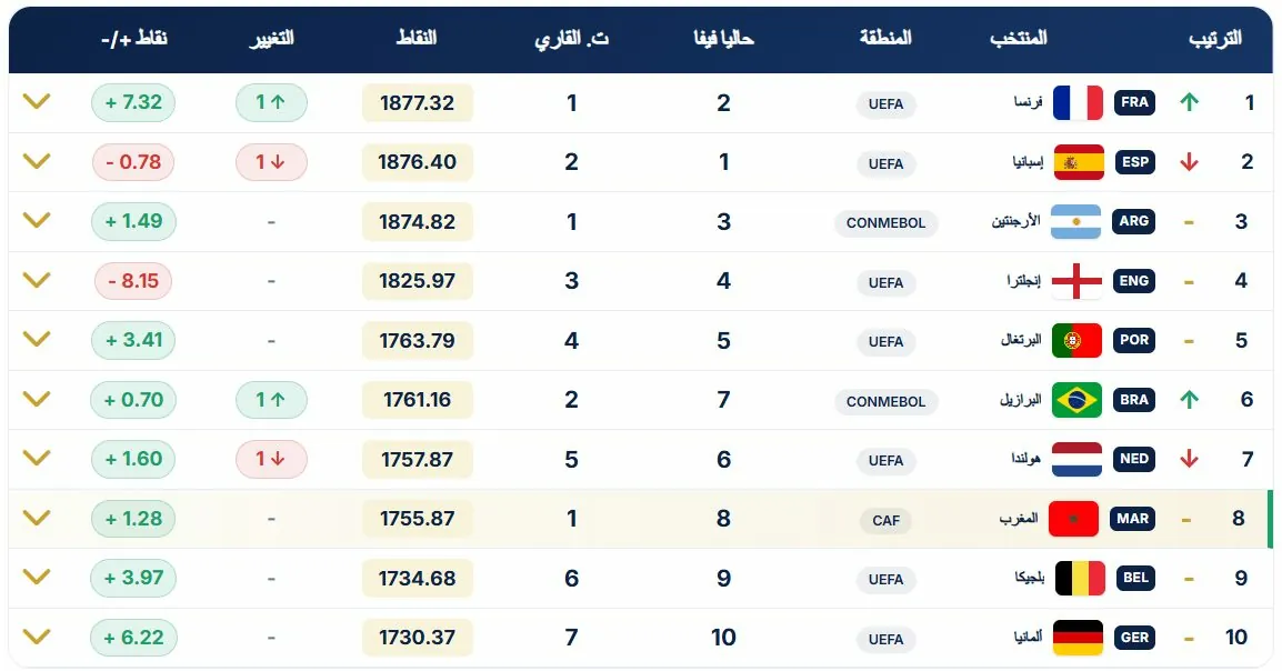 المنتخب المغربي